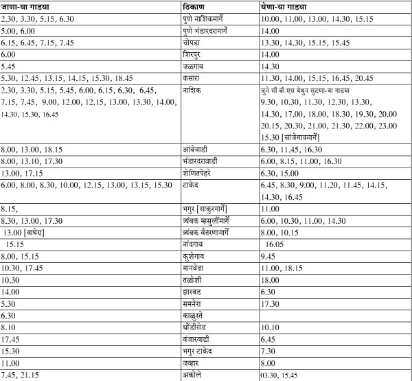 igatpuri bus stand time table tomorrow
